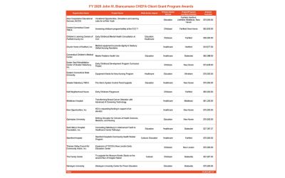 CHEFA Awards Over $1 Million to Strengthen Connecticut Nonprofits and Transform Communities